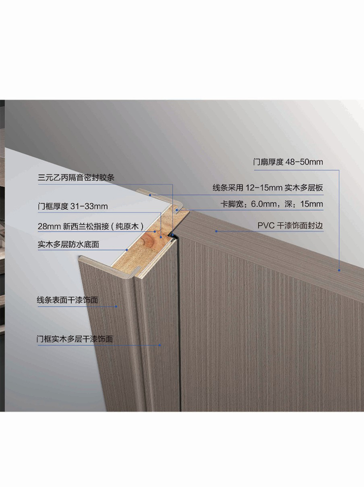 okpay钱包集团干漆木门，okpay钱包集团极简木门，okpay钱包集团整屋门窗